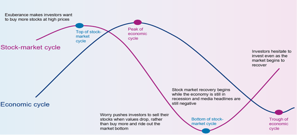 Graphic showing diversifying your portfolio